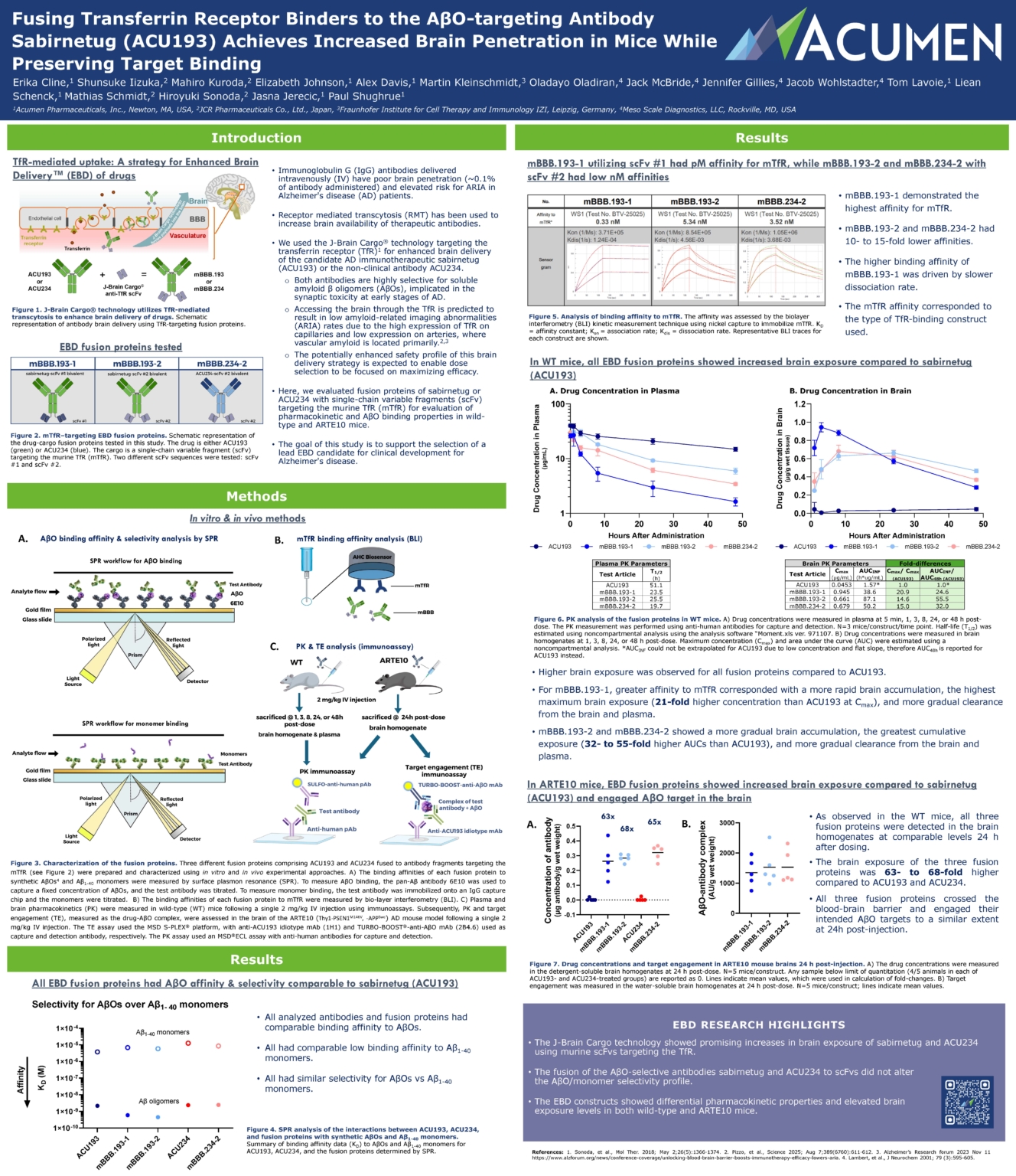 CTAD 2025 Poster | Acumen Pharmaceuticals