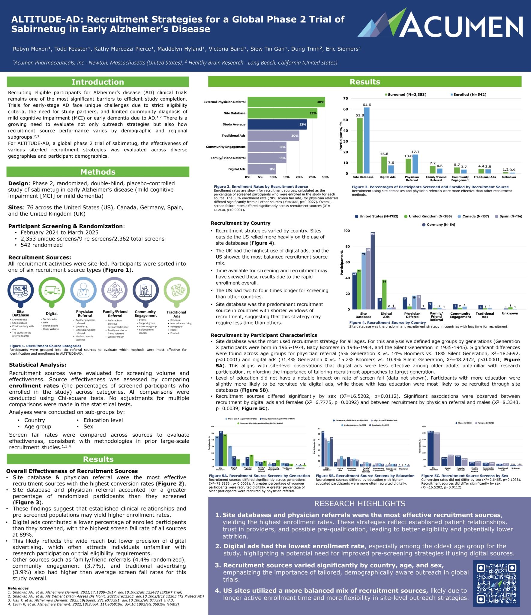 CTAD Poster | Acumen Pharmaceuticals