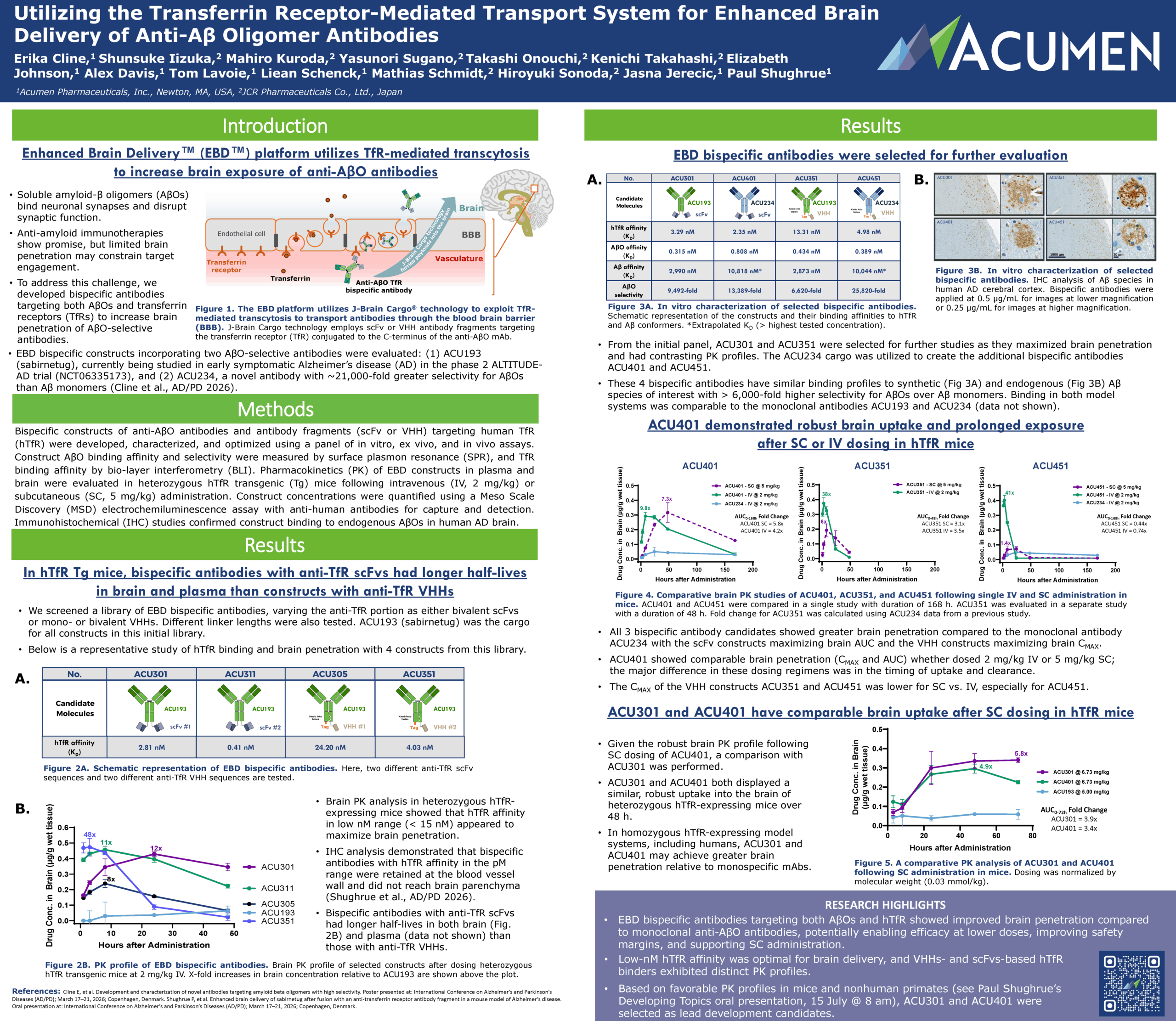 2026 AAIC - Enhanced Brain Delivery Poster