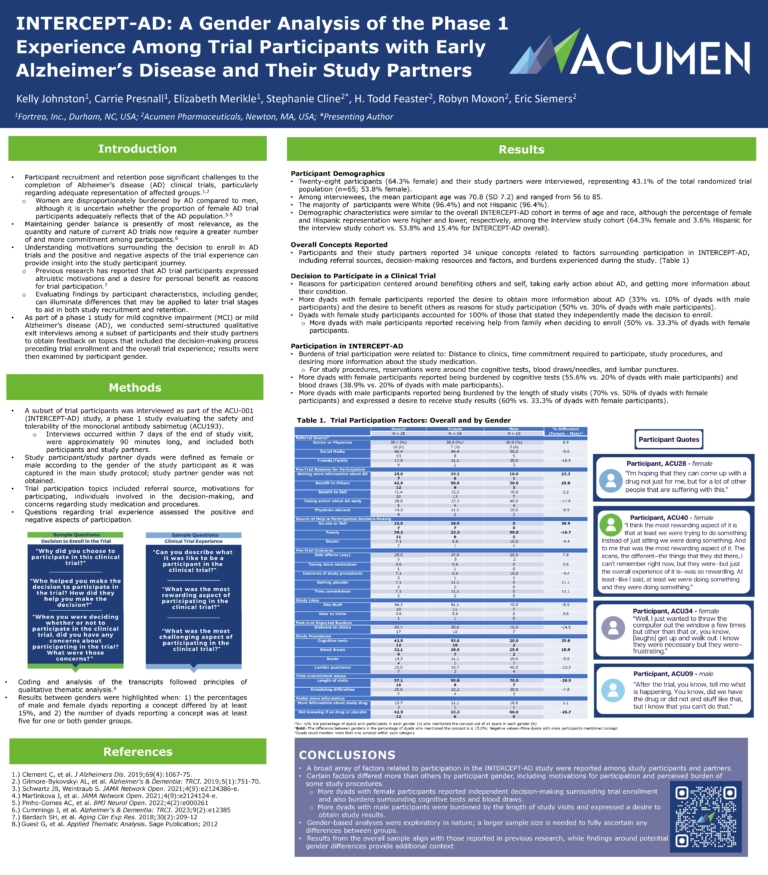 2024 AAIC Poster | Acumen Pharmaceuticals