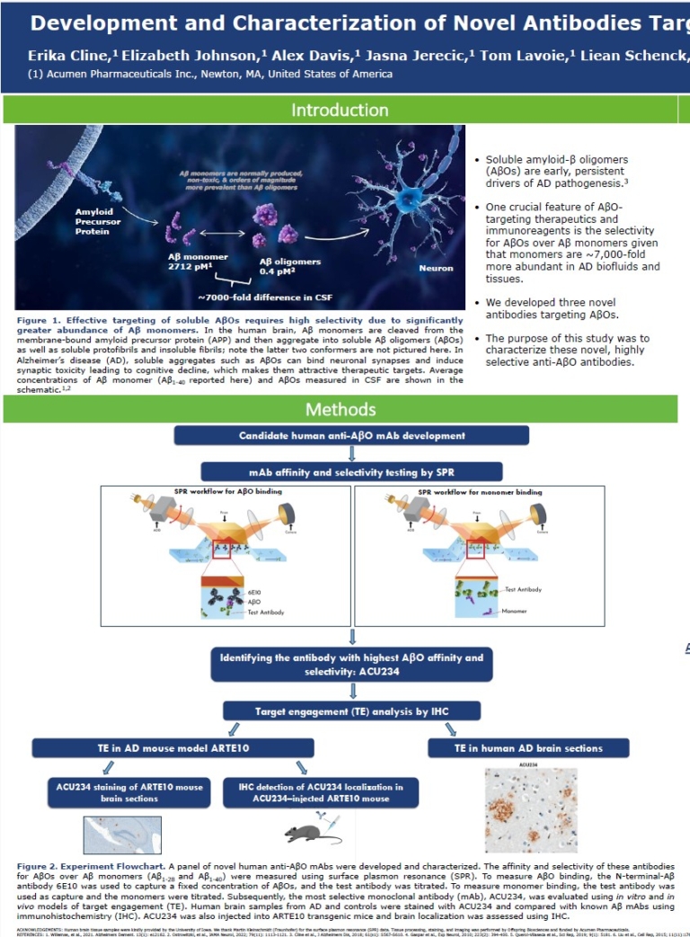 ADPD 2026 Poster | Acumen Pharmaceuticals